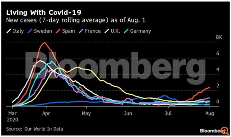 ΙΤΑΛΙΑ ΣΟΥΗΔΙΑ ΚΟΡΟΝΟΪΟΣ