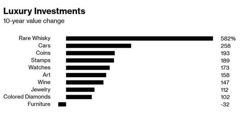 ΟΥΙΣΚΙ ΕΠΕΝΔΥΣΗ