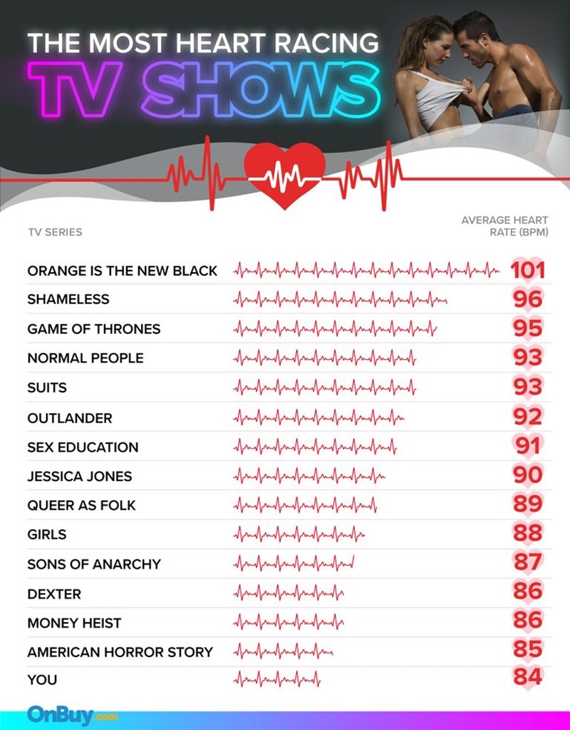 Τολμηρές ερωτικές σκηνές