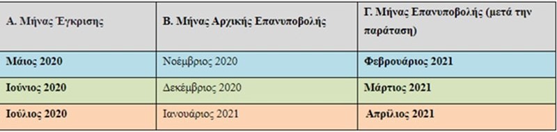 εγγυημένο εισόδημα