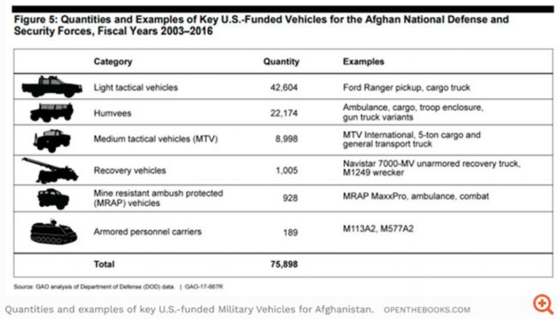 ΑΦΓΑΝΙΣΤΑΝ ΗΠΑ 2