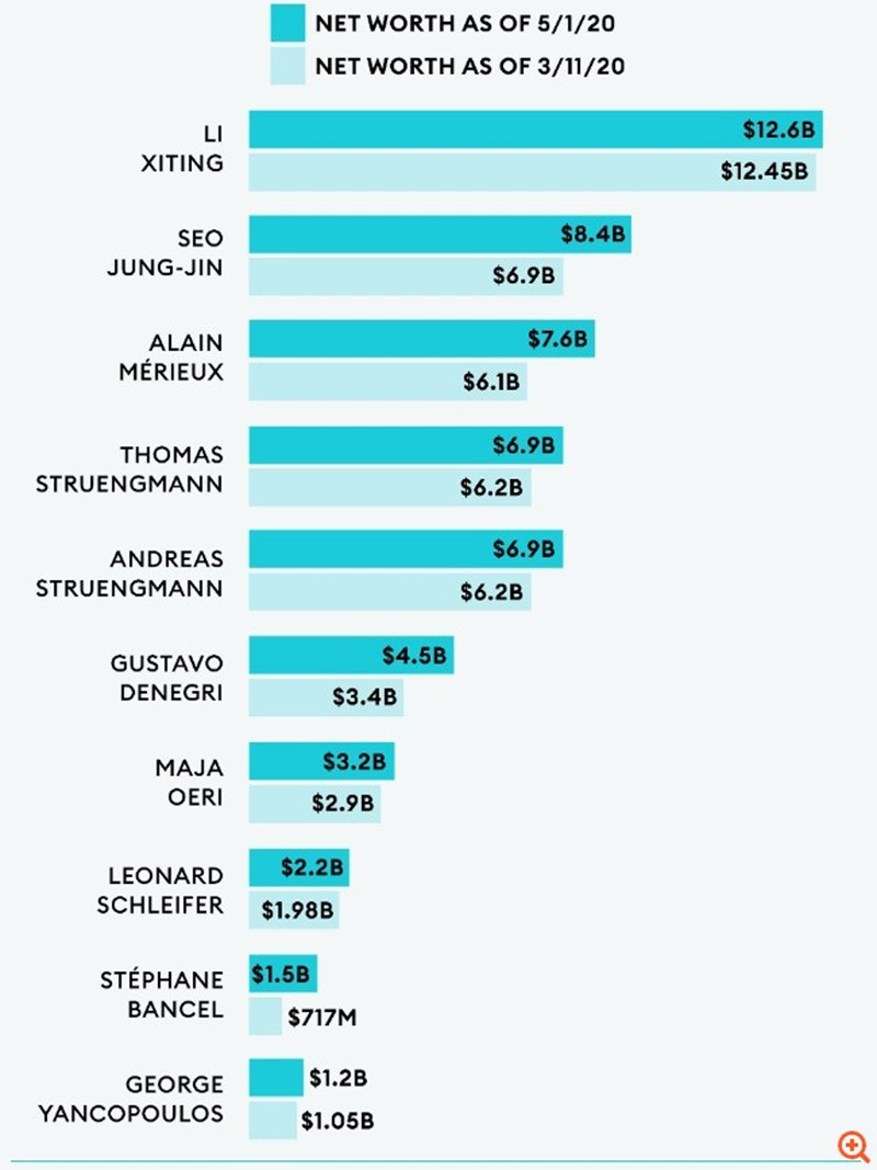 ΔΙΣΕΚΑΤΟΜΜΥΡΙΟΥΧΟΙ ΥΓΕΙΑ