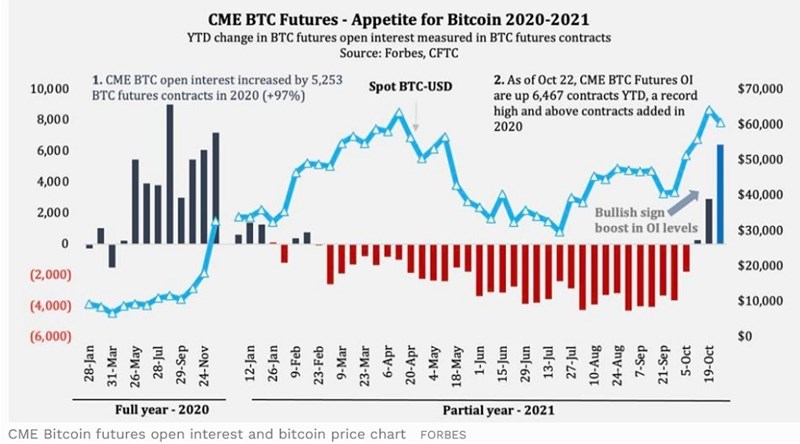 BITCOIN ΠΙΝΑΚΑΣ 1