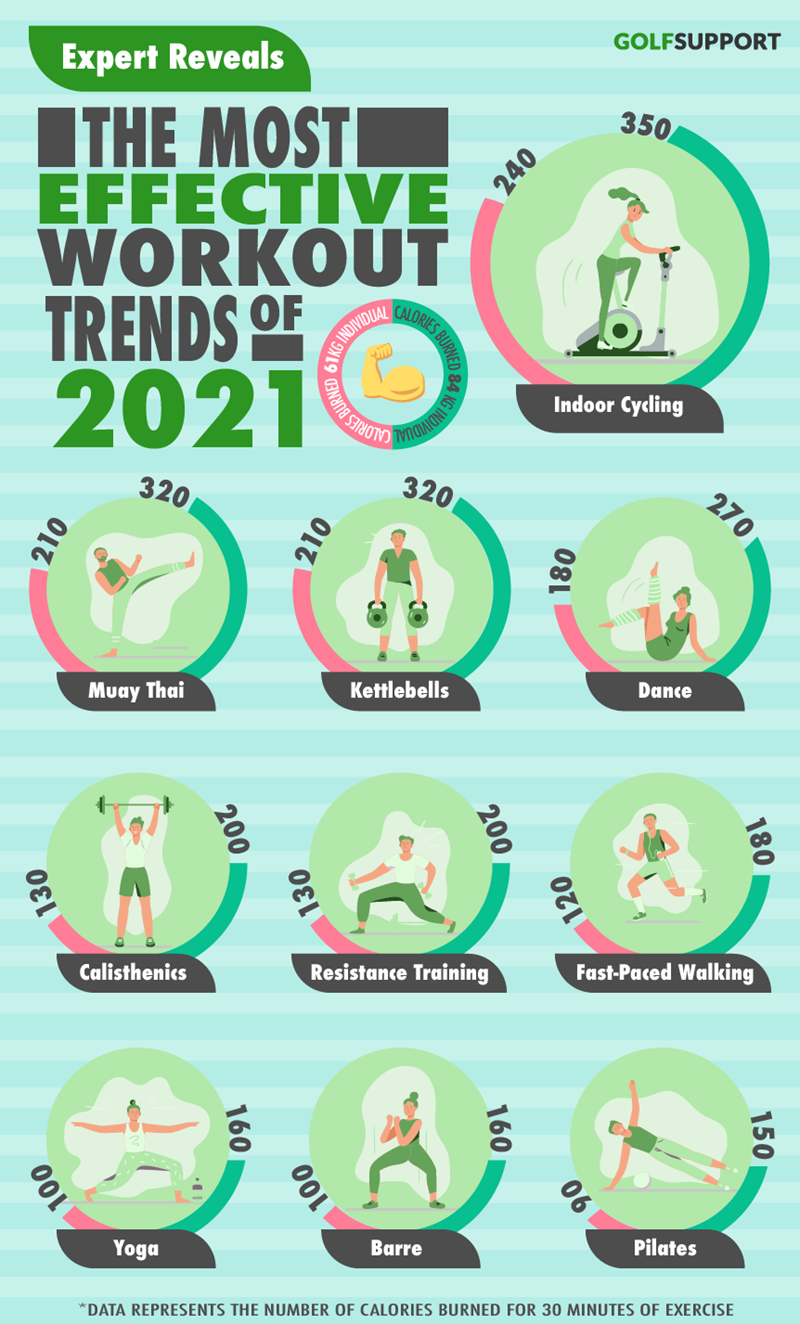 CHART: MOST EFFICIENT WORKOUT TRENDS