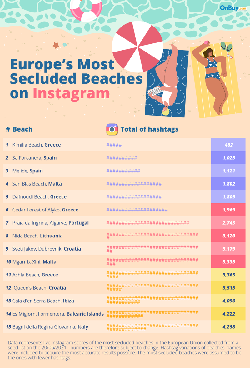 ΜΥΣΤΙΚΕΣ ΠΑΡΑΛΙΕΣ ΤΟΥ ΙΝΣΤΑΓΚΡΑΜ 1