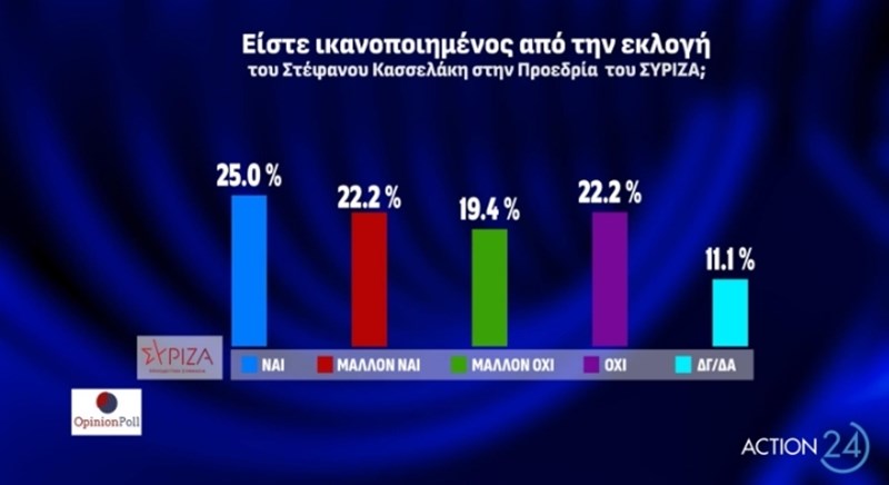 Δημοσκόπηση