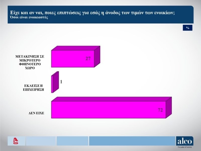Δημοσκόπηση