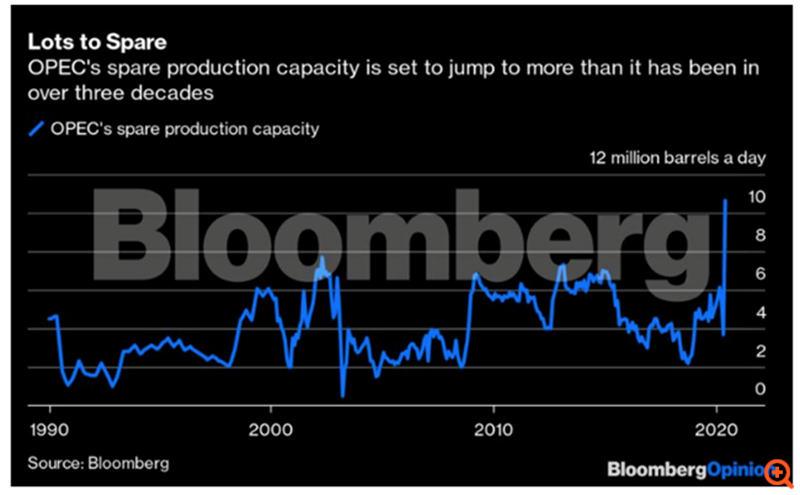 ΠΕΤΡΕΛΑΙΟ ΤΙΜΕΣ