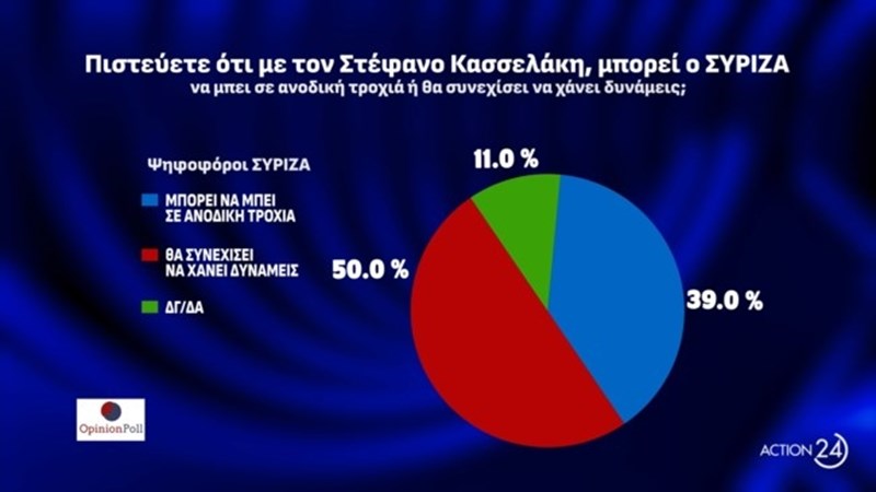Δημοσκόπηση