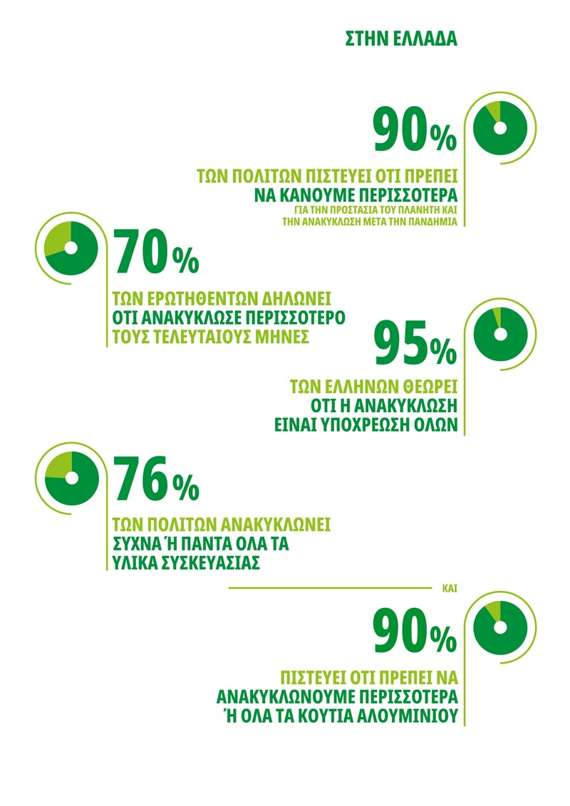 ΕΡΕΥΝΑ ΠΕΡΙΒΑΛΛΟΝ 2020 4