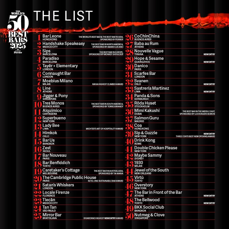 The World's 50 Best Bars 2025_Η λίστα