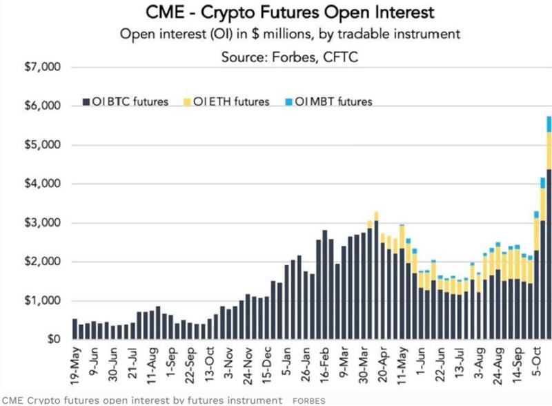BITCOIN ΠΙΝΑΚΑΣ 3