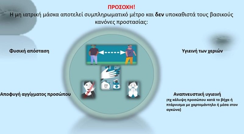 ΟΔΗΓΙΕΣ ΓΙΑ ΜΑΣΚΑ 6