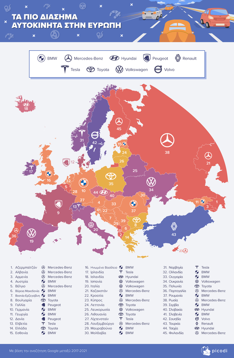 ΠΙΟ ΠΟΘΗΤΑ ΑΥΤΟΚΙΝΗΤΑ ΣΤΗΝ ΕΥΡΩΠΗ