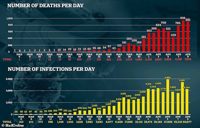 ΒΡΕΤΑΝΙΑ ΚΟΡΟΝΟΪΟΣ