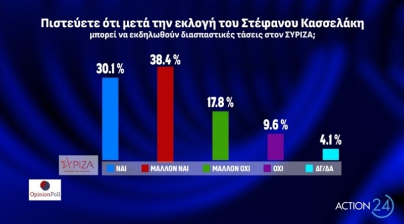 Δημοσκόπηση