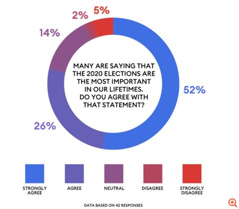 Δισεκατομμυριούχοι Εκλογές