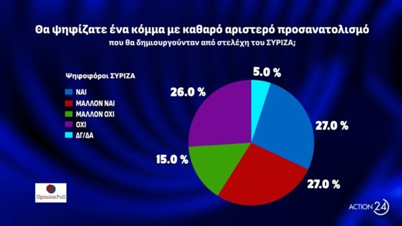 Δημοσκόπηση