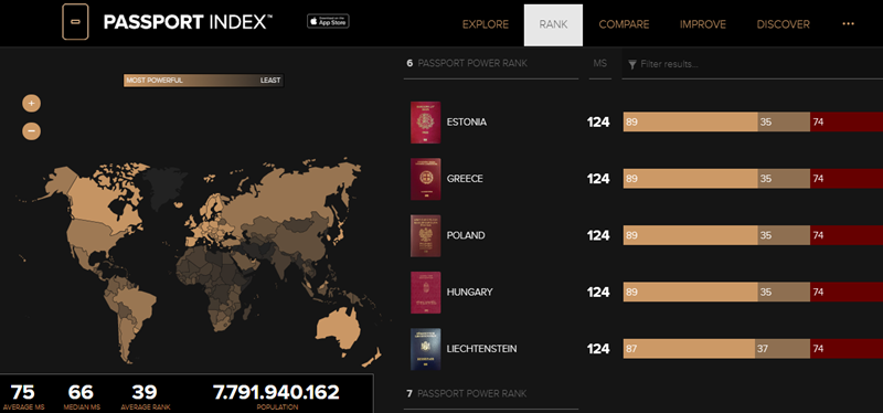 ΙΣΧΥΡΟΤΕΡΑ ΔΙΑΒΑΤΗΡΙΑ ΤΟΥ ΚΟΣΜΟΥ 1