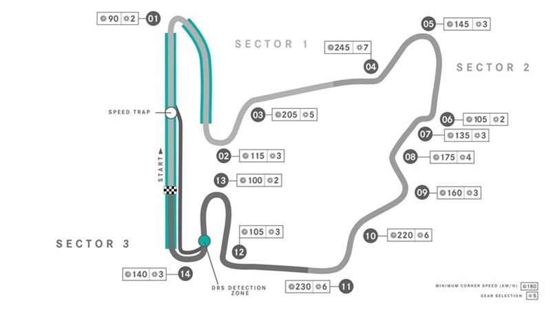 GP Ουγγαρίας