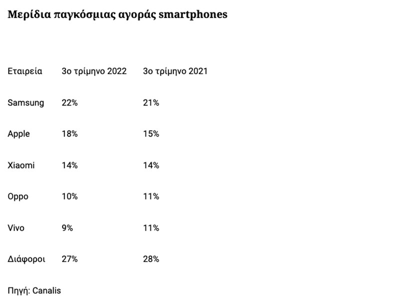 smartphones