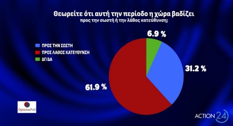 Δημοσκόπηση