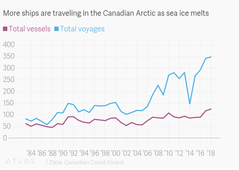 αρκτική κρουαζιέρες
