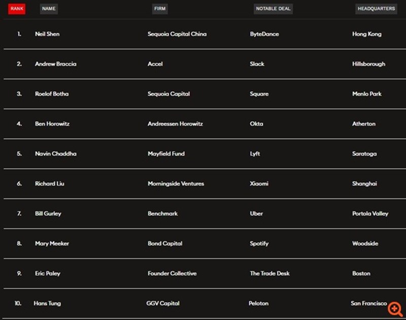 ΕΠΕΝΔΥΤΕΣ 2020