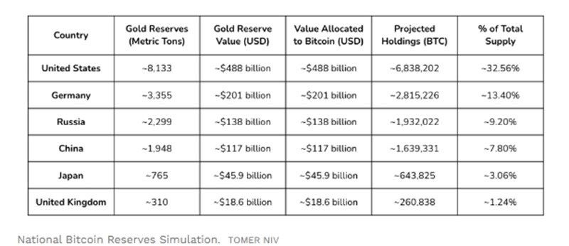bitcoin χρυσός