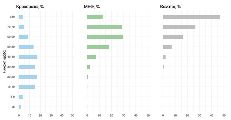 ΠΙΝΑΚΑΣ ΣΤΟΙΧΕΙΩΝ ΚΟΒΙΝΤ
