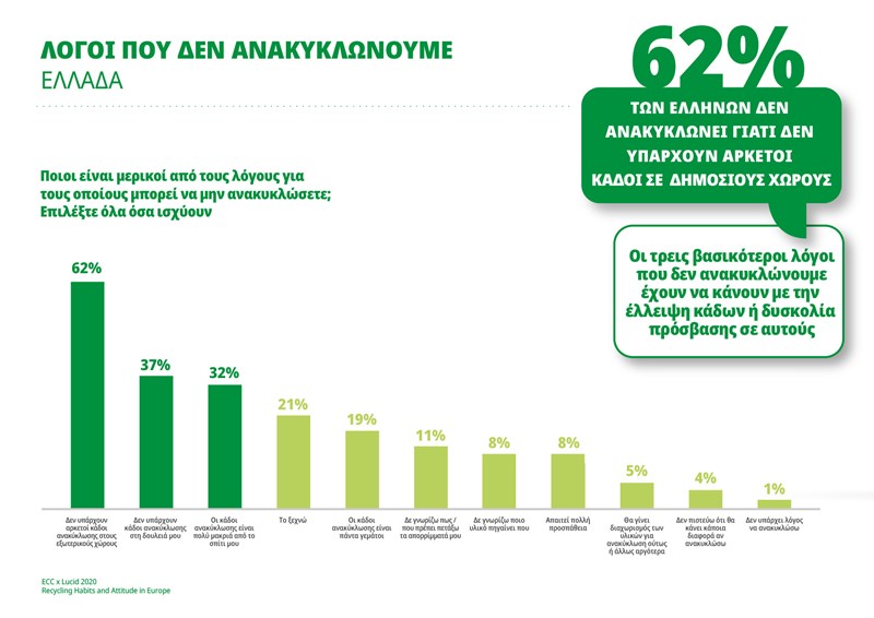 ΕΡΕΥΝΑ ΑΝΑΚΥΚΛΩΣΗ 4