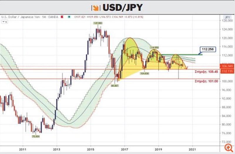 δολάριο ιαπωνία