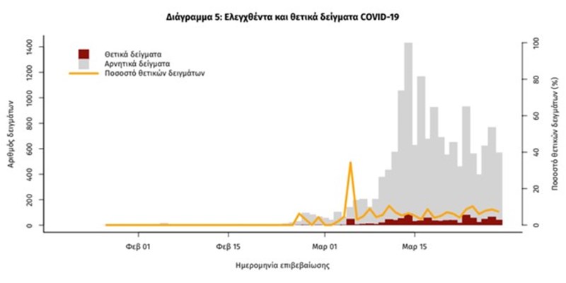 ΚΟΡΟΝΟΪΟΣ ΕΛΛΑΔΑ