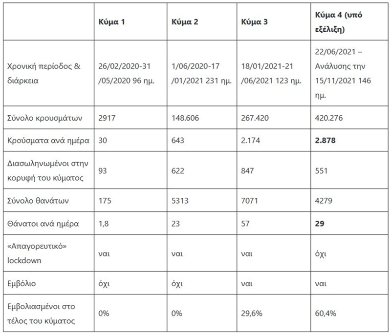 ΠΙΝΑΚΑΣ ΠΑΝΔΗΜΙΑΣ