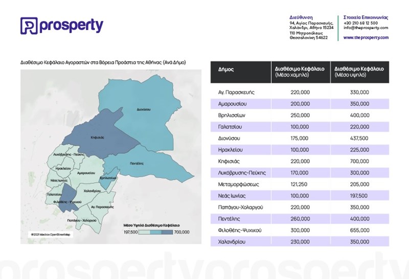 ΑΚΙΝΗΤΑ ΑΘΗΝΑ PROSPERLY