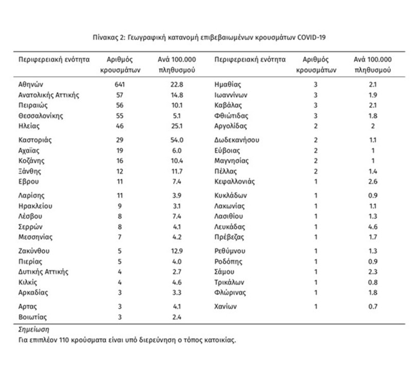 ΚΟΡΟΝΟΪΟΣ ΕΛΛΑΔΑ