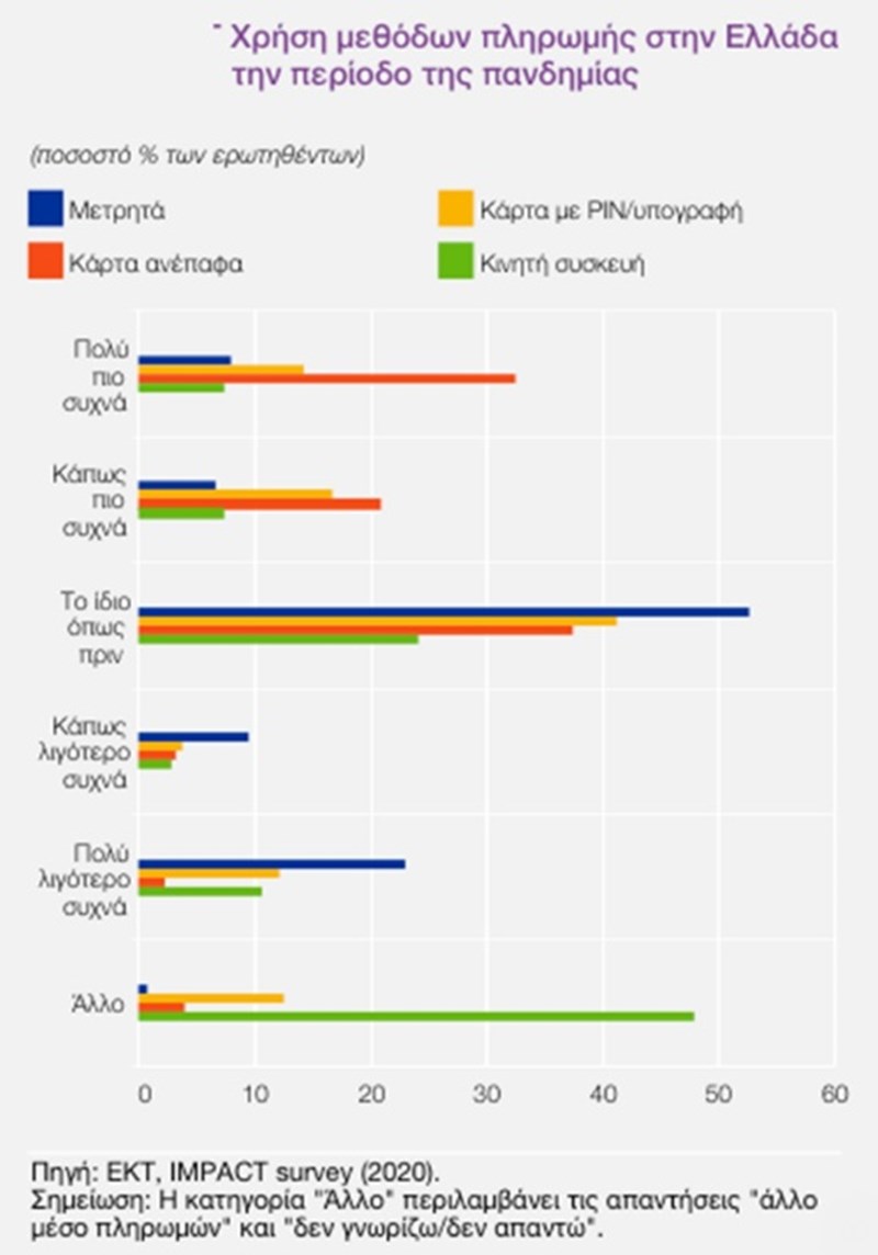 ΜΕΤΡΗΤΑ ΣΤΗΝ ΕΛΛΑΔΑ 2