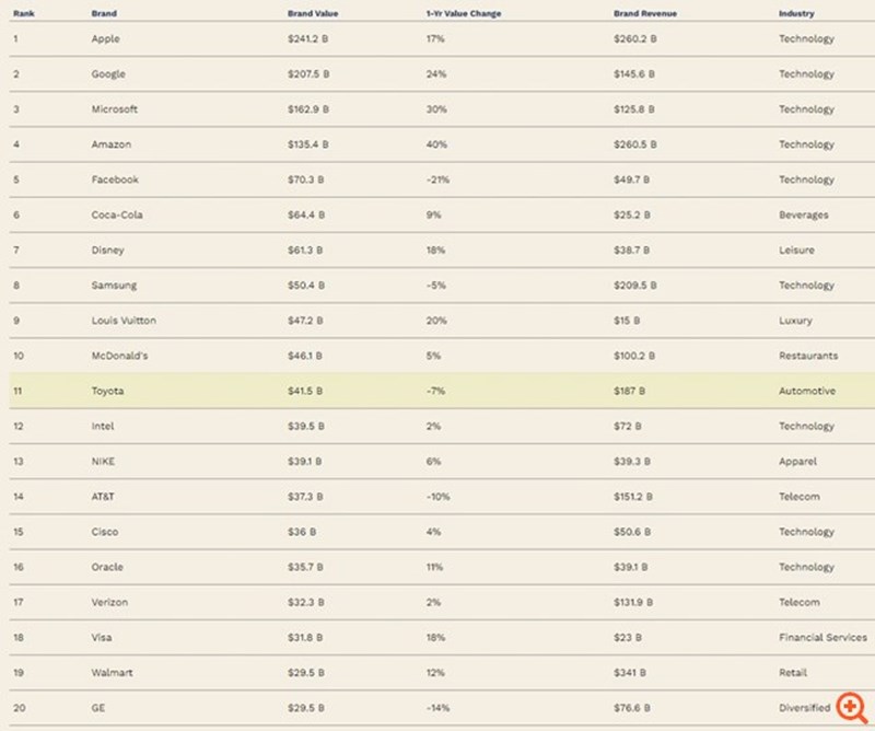 ΠΟΛΥΤΙΜΟΤΕΡΑ BRANDS