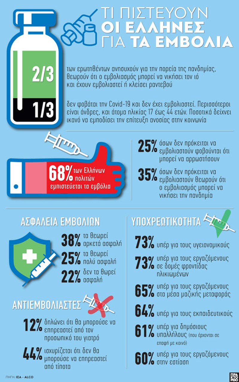 ΓΡΑΦΗΜΑ ΓΙΑ ΕΜΒΟΛΙΑΣΜΟΥΣ