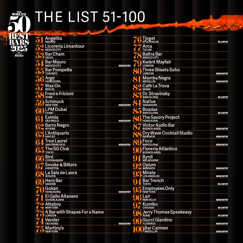 H λίστα 51-100 των The World’s 50 Best Bars 2025_H λίστα των καλύτερων μπαρ του κόσμου στις θέσεις 51-100