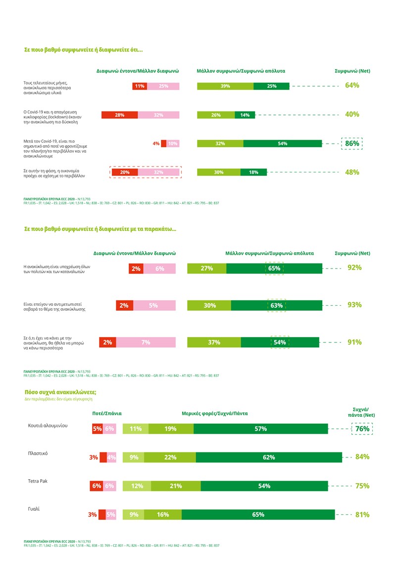 ΕΡΕΥΝΑ ΠΕΡΙΒΑΛΛΟΝ 2020 3