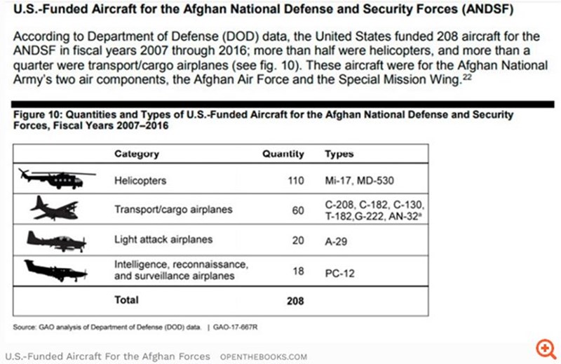 ΑΦΓΑΝΙΣΤΑΝ ΗΠΑ 3