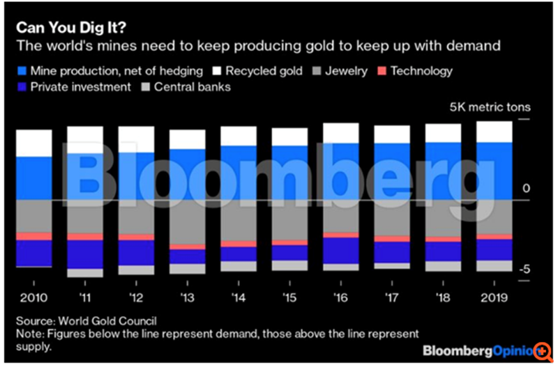 εξόρυξη χρυσού