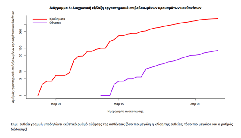 Ο χάρτης της πανδημίας στην Ελλάδα
