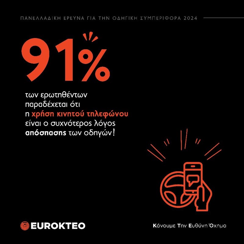 Χρήση κινητού