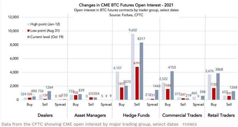 BITCOIN ΠΙΝΑΚΑΣ 2