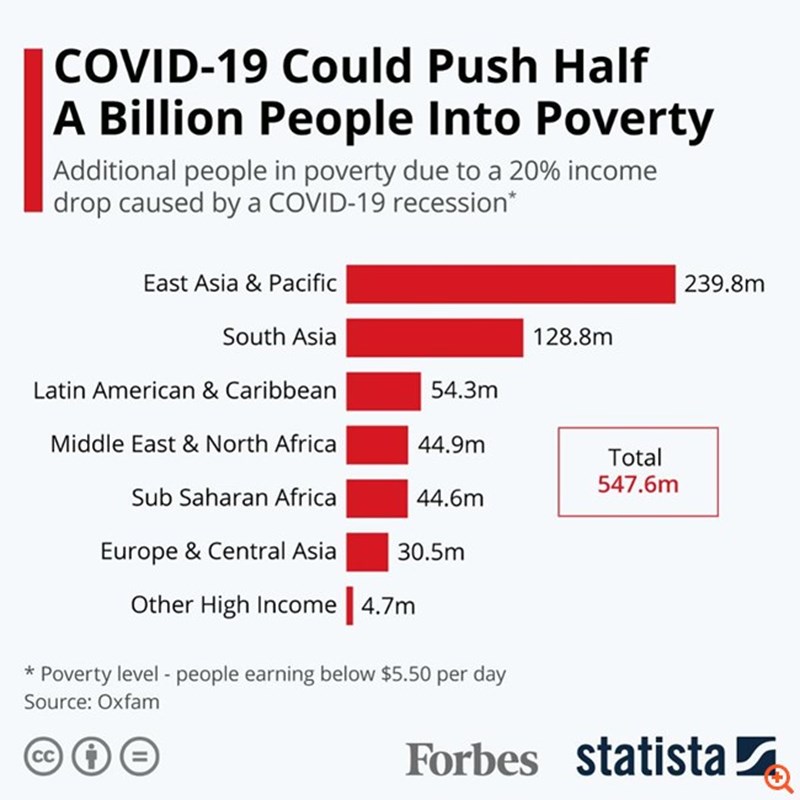 ΚΟΡΟΝΟΪΟΣ ΦΤΩΧΕΙΑ