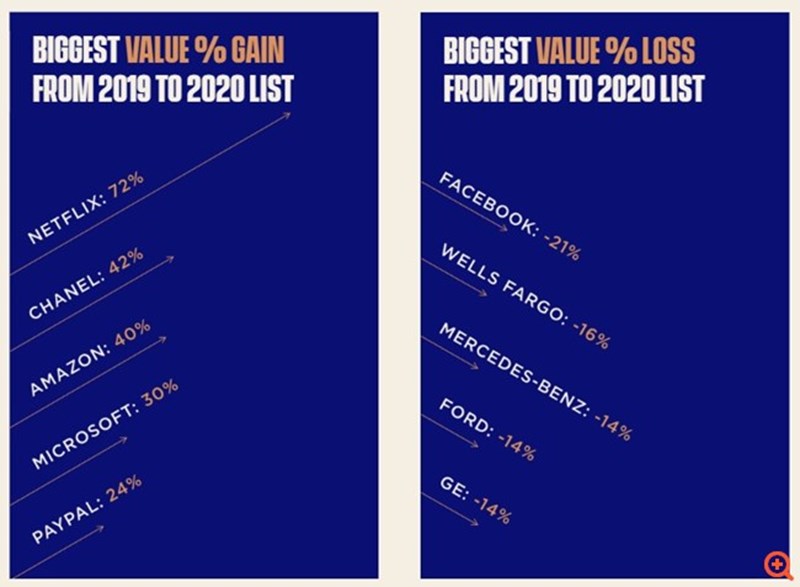 ΠΟΛΥΤΙΜΟΤΕΡΑ BRANDS