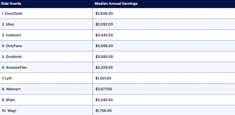H λίστα της Keeper