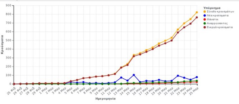 ΚΟΡΟΝΟΪΟΣ ΕΛΛΑΔΑ